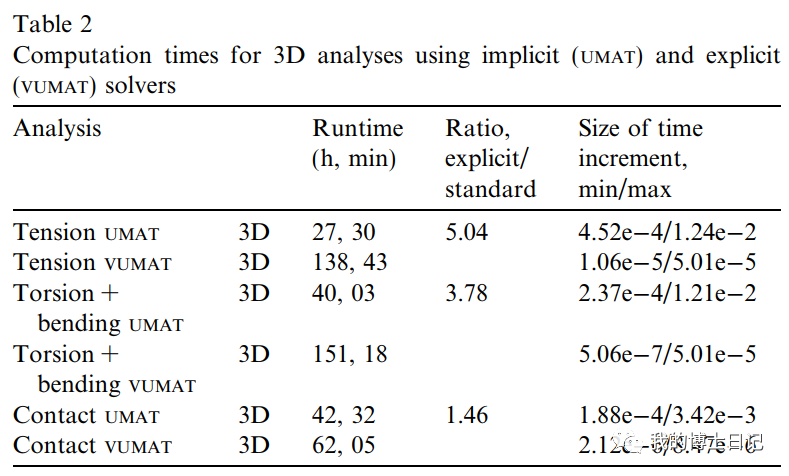 晶体塑性每日文章推荐（五）的图22