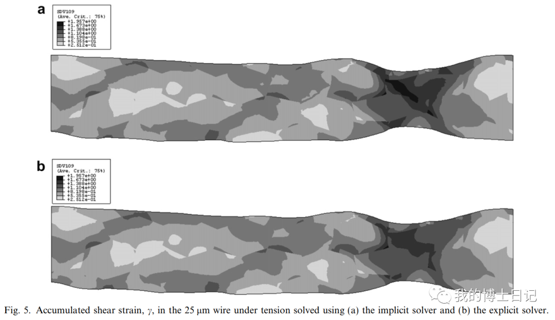 晶体塑性每日文章推荐（五）的图16