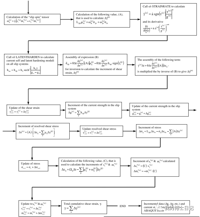 晶体塑性每日文章推荐（五）的图4