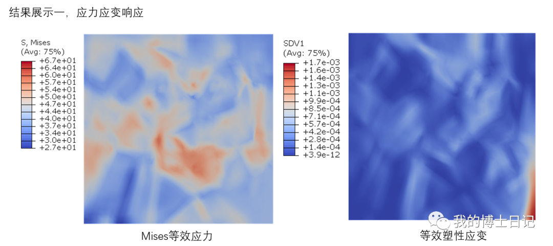 晶体塑性显式vumat计算模拟------案例二十七的图1