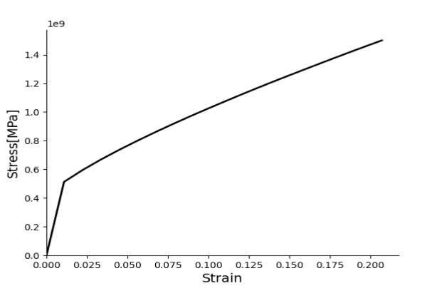 damask 3.0 版本案例演示二的图4