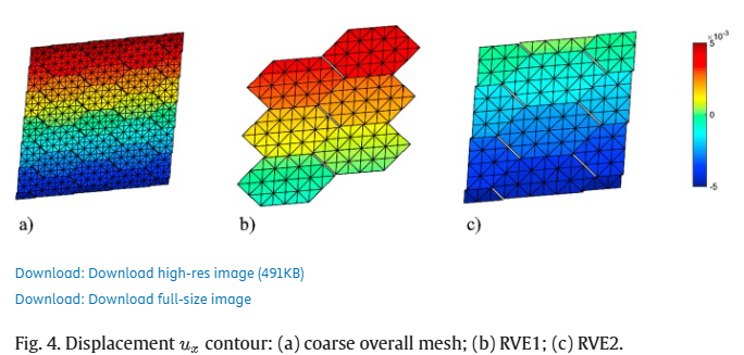 DEIP------不连续元素插入程序 - 界面有限元建模的网格生成的图6