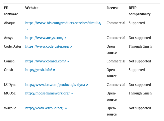 DEIP------不连续元素插入程序 - 界面有限元建模的网格生成的图3