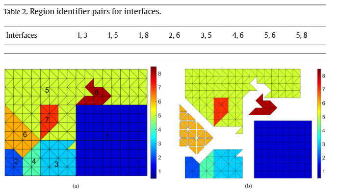 DEIP------不连续元素插入程序 - 界面有限元建模的网格生成的图4