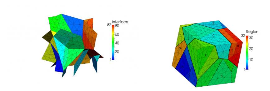 DEIP------不连续元素插入程序 - 界面有限元建模的网格生成的图5