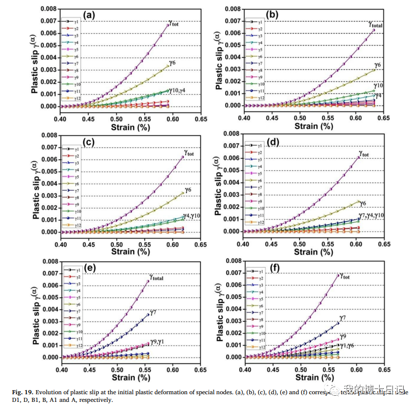 晶体塑性每日文章推荐（十六）的图18