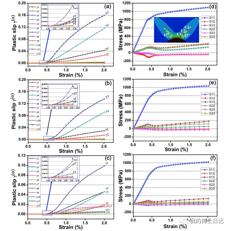 晶体塑性每日文章推荐（十六）的图16