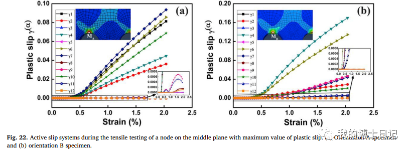 晶体塑性每日文章推荐（十六）的图19