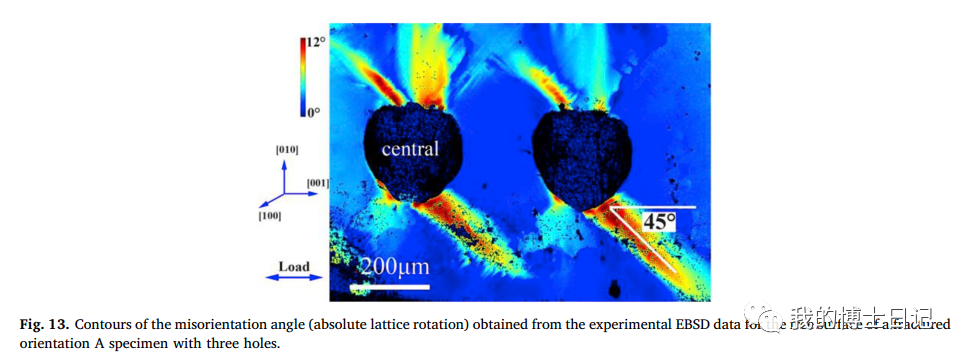 晶体塑性每日文章推荐（十六）的图14