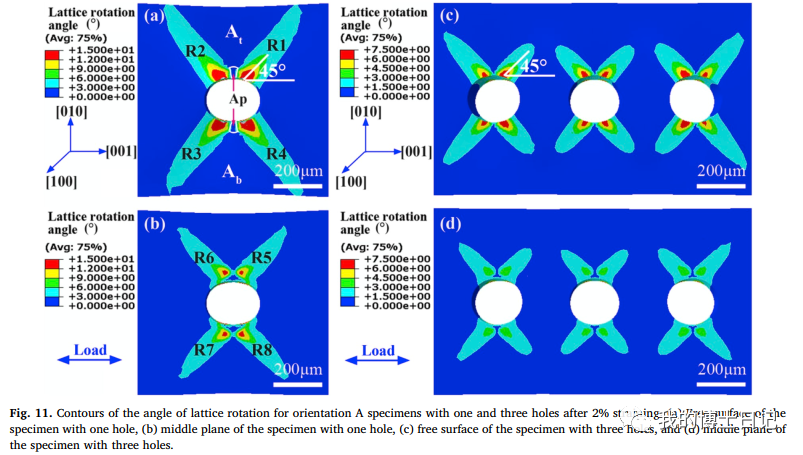 晶体塑性每日文章推荐（十六）的图12