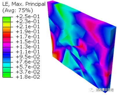 UMAT 双材料模型的实现的图4