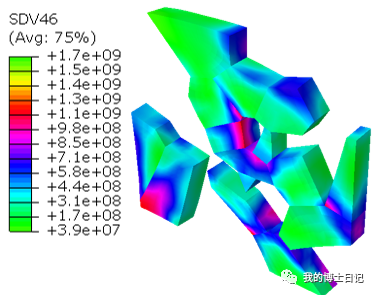 UMAT 双材料模型的实现的图7