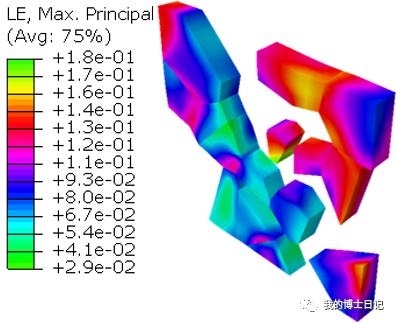 UMAT 双材料模型的实现的图6