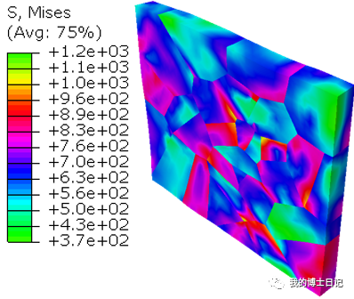 UMAT 双材料模型的实现的图1