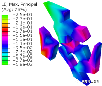 UMAT 双材料模型的实现的图5