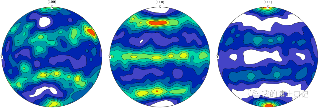 显式晶体塑性大变形模拟案例的图6