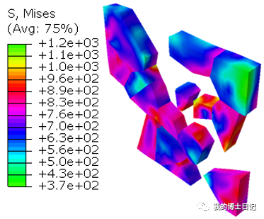 UMAT 双材料模型的实现的图3
