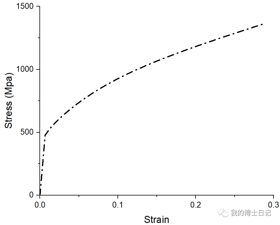 显式晶体塑性大变形模拟案例的图7