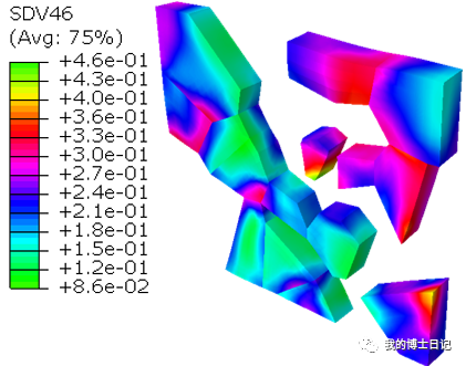 UMAT 双材料模型的实现的图8