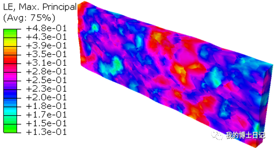 显式晶体塑性大变形模拟案例的图4