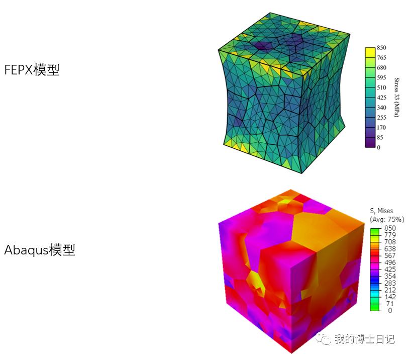 密西西比大学多晶塑性模型建模示例的图2