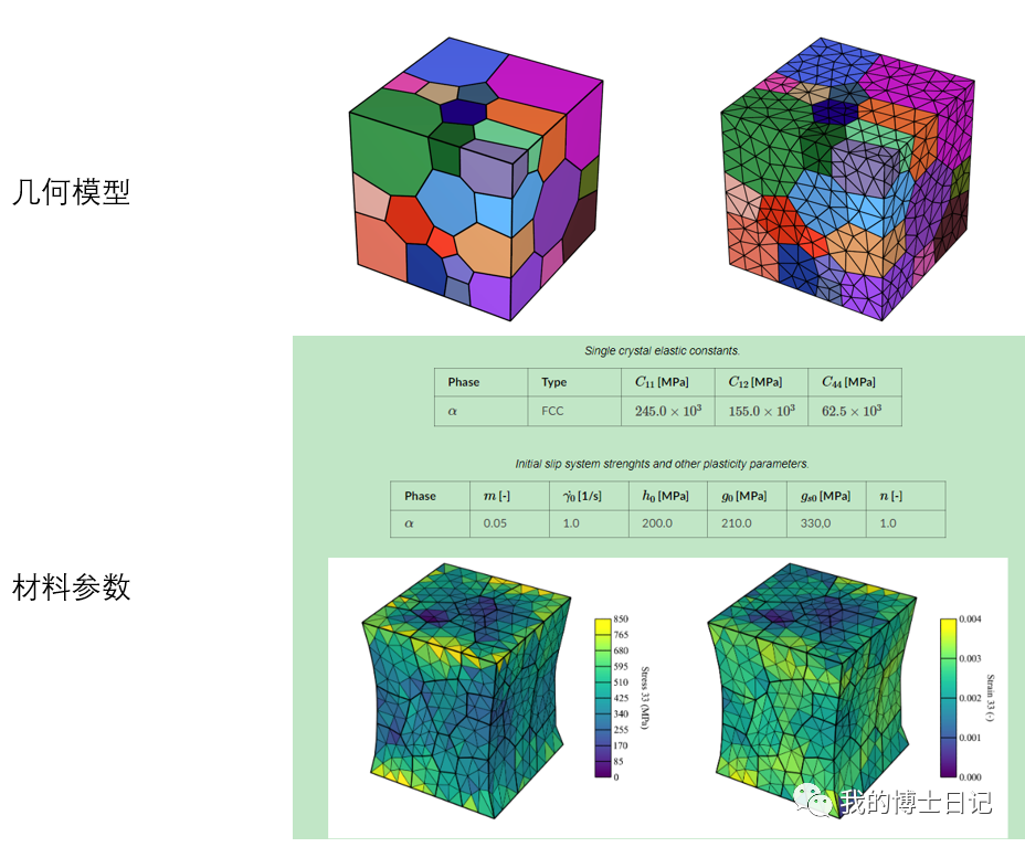 密西西比大学多晶塑性模型建模示例的图1