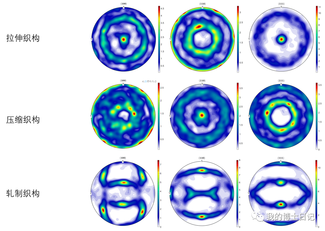 基于lingzhi-matlab脚本与huang-umat实现变形过程中的织构演化预测的图5