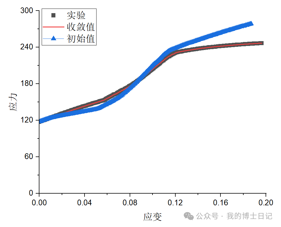 常用参数自动标定算法总结（单纯形，遗传算法，贝叶斯优化算法，粒子群算法等）的图5