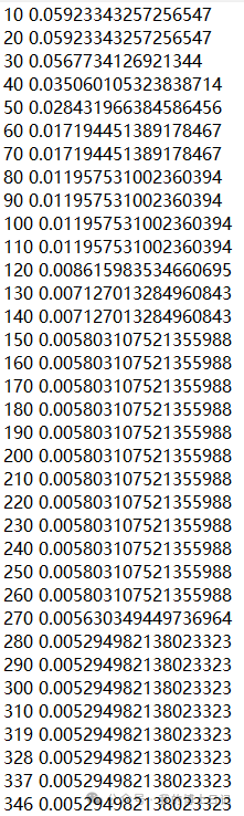 常用参数自动标定算法总结（单纯形，遗传算法，贝叶斯优化算法，粒子群算法等）的图2