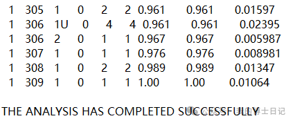 低率相关性的晶体塑性模型，不同迭代方案计算时间的差异性的图15