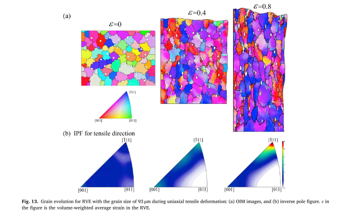 借助damask实现任意单元类型，任意复杂结构的IPF晶粒取向着色与KAM图绘制的图1