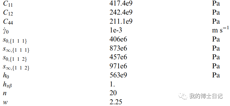 DAMASK双相多晶材料建模的两类方法的图2