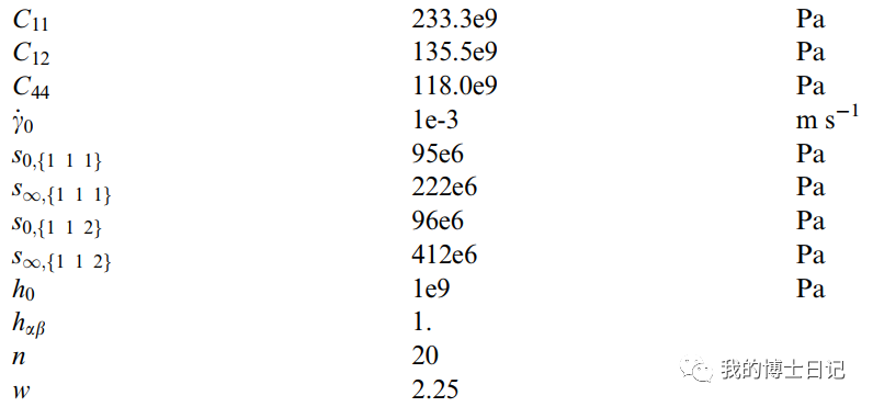 DAMASK双相多晶材料建模的两类方法的图1