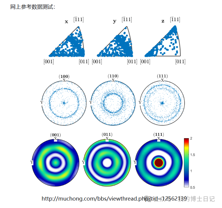 基于Python脚本提取黄永刚晶体塑性miller指数并转化为欧拉角绘制极图的图1