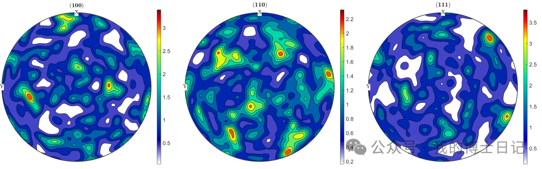 基于Python脚本提取黄永刚晶体塑性miller指数并转化为欧拉角绘制极图的图4