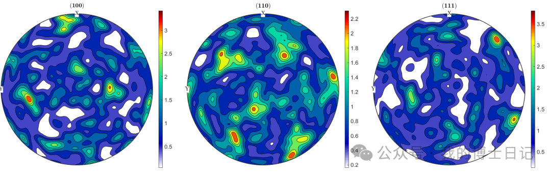 基于Python脚本提取黄永刚晶体塑性miller指数并转化为欧拉角绘制极图的图3