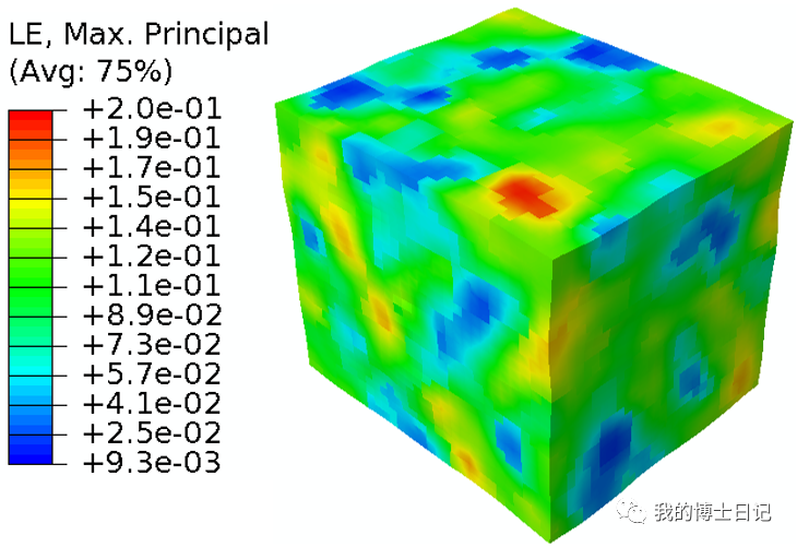 DAMASK双相多晶材料建模的两类方法的图8