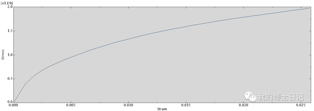 DAMASK双相多晶材料建模的两类方法的图10