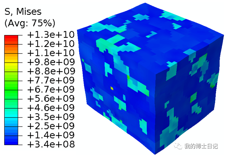 DAMASK双相多晶材料建模的两类方法的图7