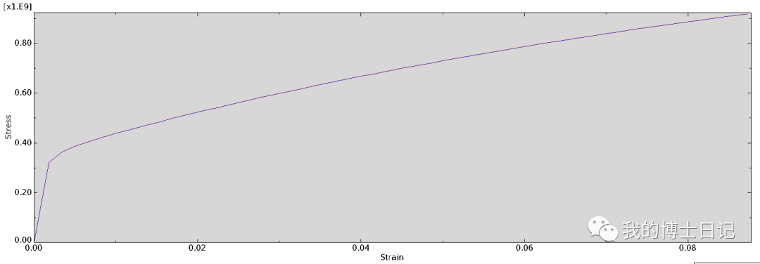 DAMASK双相多晶材料建模的两类方法的图15