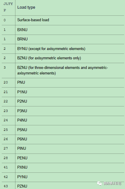 abaqus自定义载荷子程序------Dload使用的图1