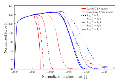 通用的非局部GTN模型模型的图2