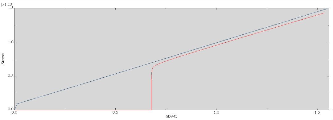晶体塑性模拟中的大变形网格重划分的图10