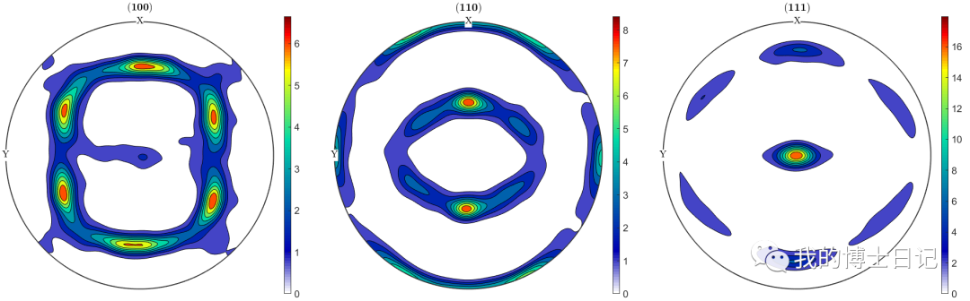 VPSC 8.0 新版本使用介绍的图4