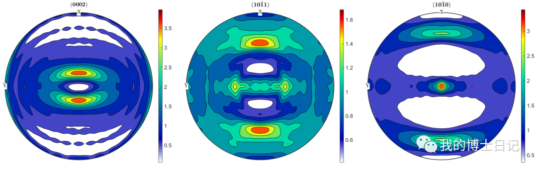 VPSC 8.0 新版本使用介绍的图6