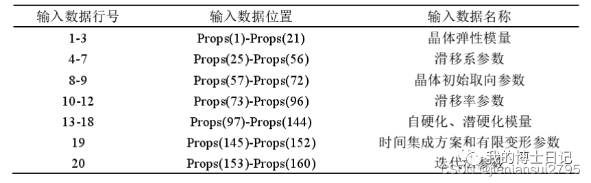 关于黄永刚晶体塑性的一些初学者资料整理的图1