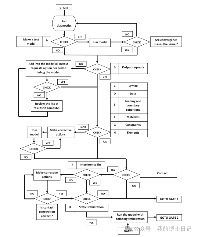 精品abaqus學習教材分享的圖7