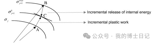 晶体塑性每日文章推荐（十八）的图1