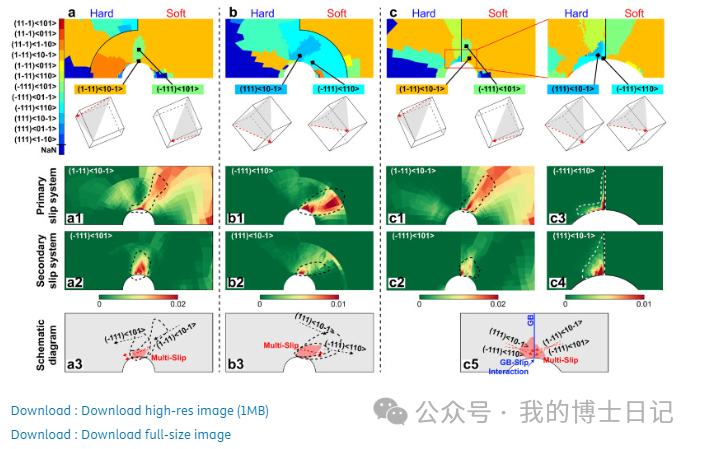 晶体塑性每日文章推荐（十七）的图14