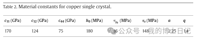 晶体塑性每日文章推荐（十八）的图22